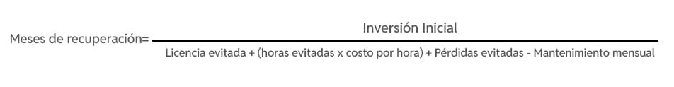 Meses de recuperación = inversión inicial dividida entre licencia evitada + horas evitadas por costo por hora + pérdidas evitadas − mantenimiento mensual.