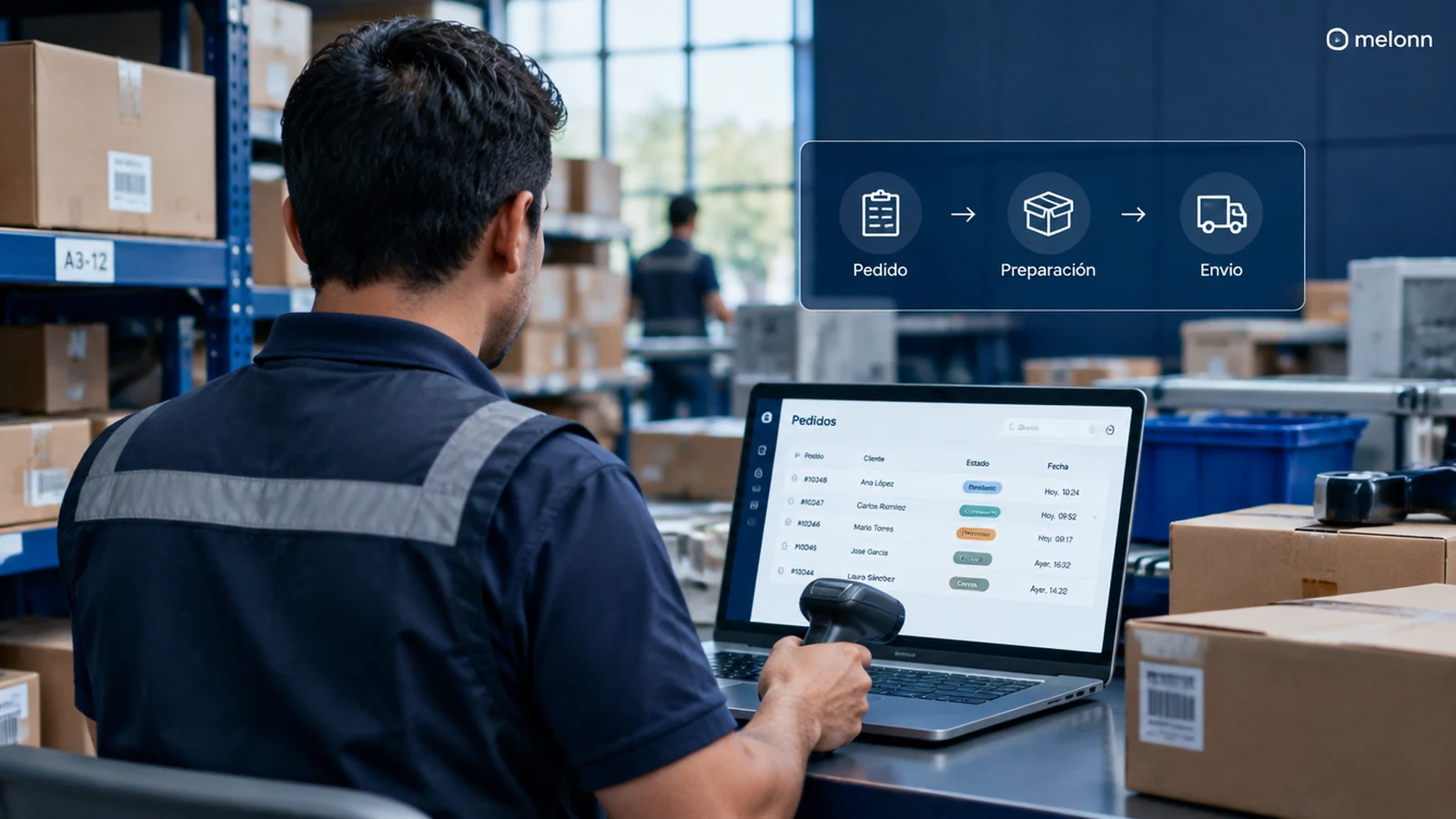 Melonn: una opción de fulfillment para tu ecommerce