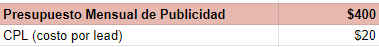 costo por lead Costo por lead