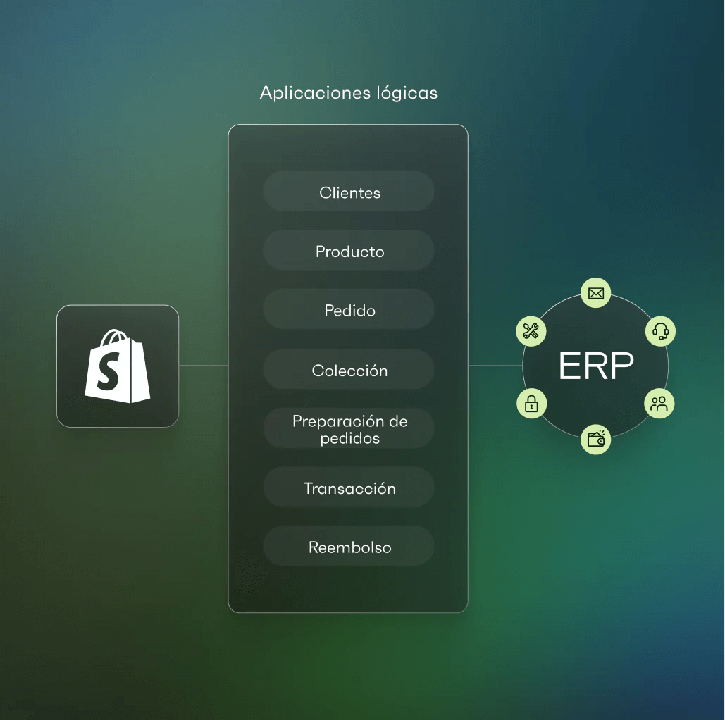 shopify-erp-conection