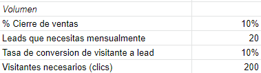 visitantes necesarios clics Visitantes necesarios (clics)
